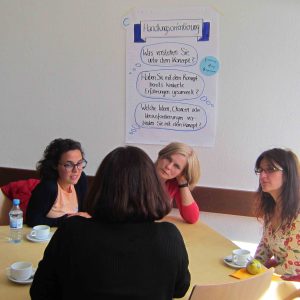 World Café mit Leitfragen zum Austausch und schriftlichem Dialog
