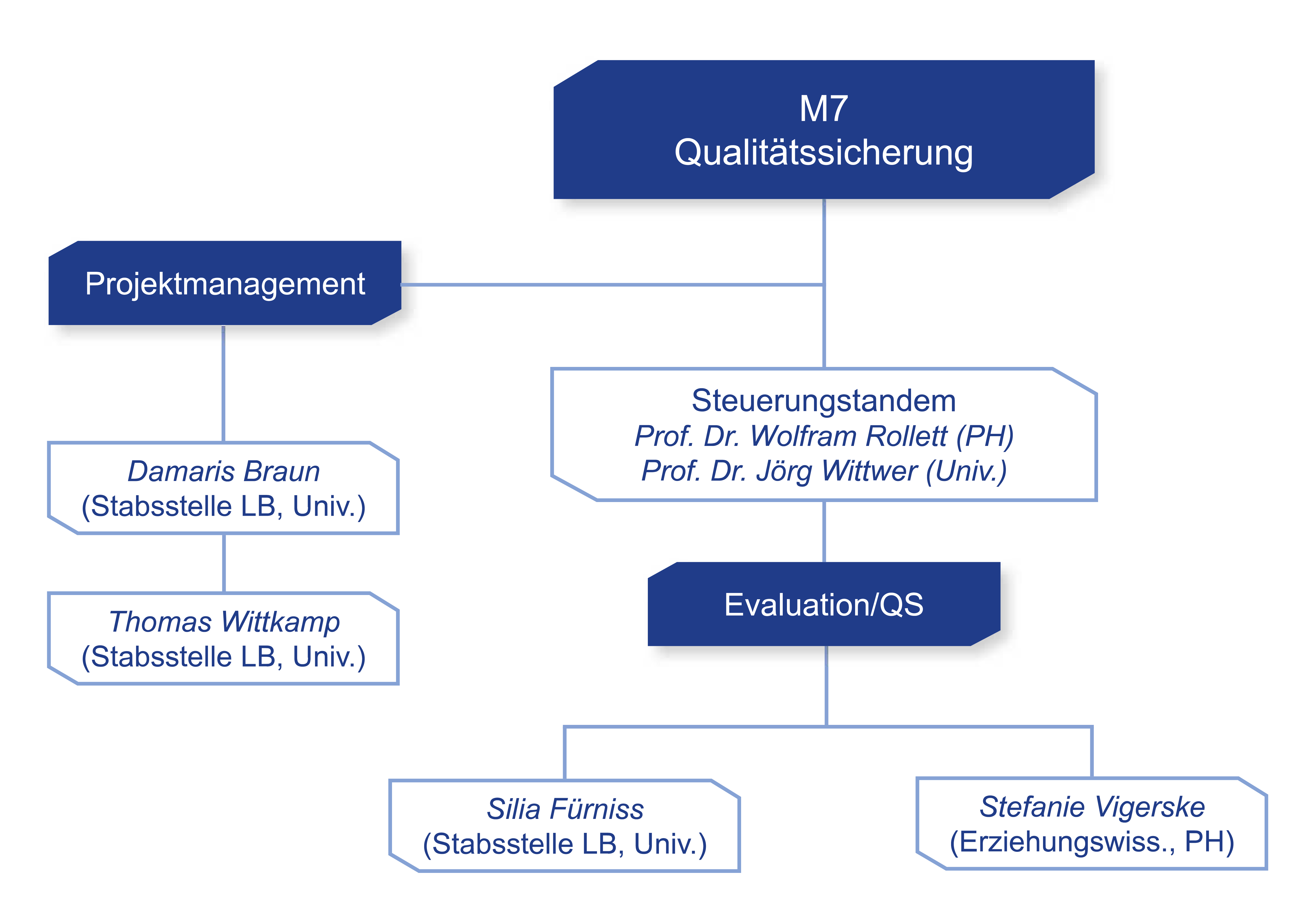 M7_2017081701 School of Education FACE