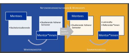 Eigene Grafik Agostini/Fesenmeier