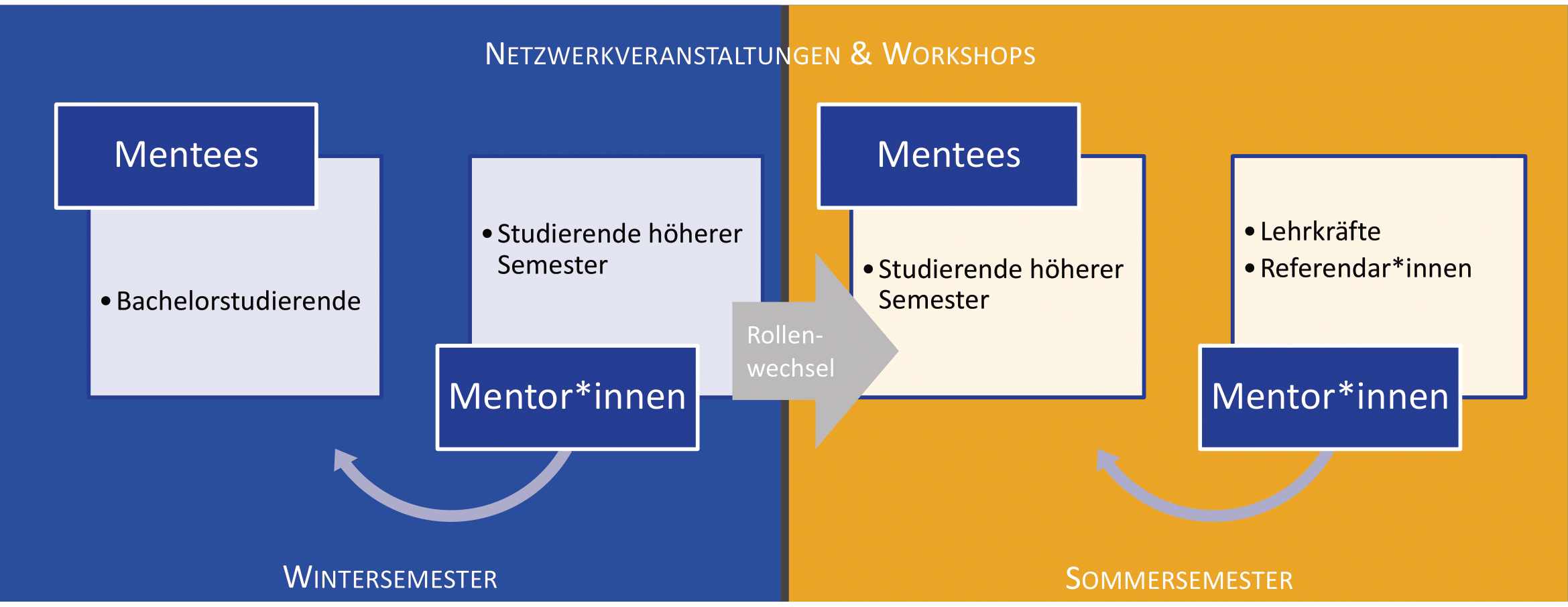 Grafik_Mentoring-1